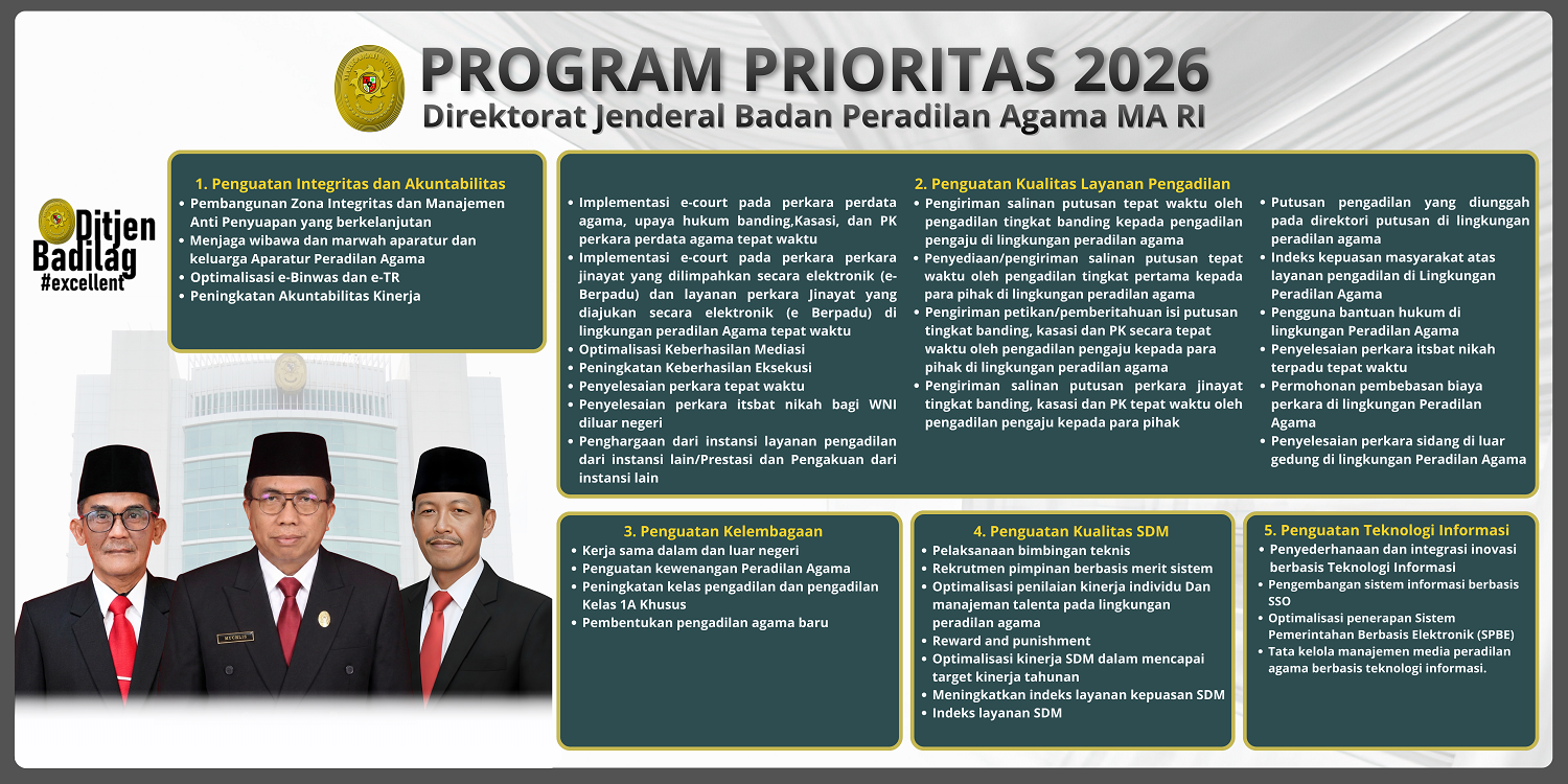 Program Prioritas Ditjen Badilag 2026 2