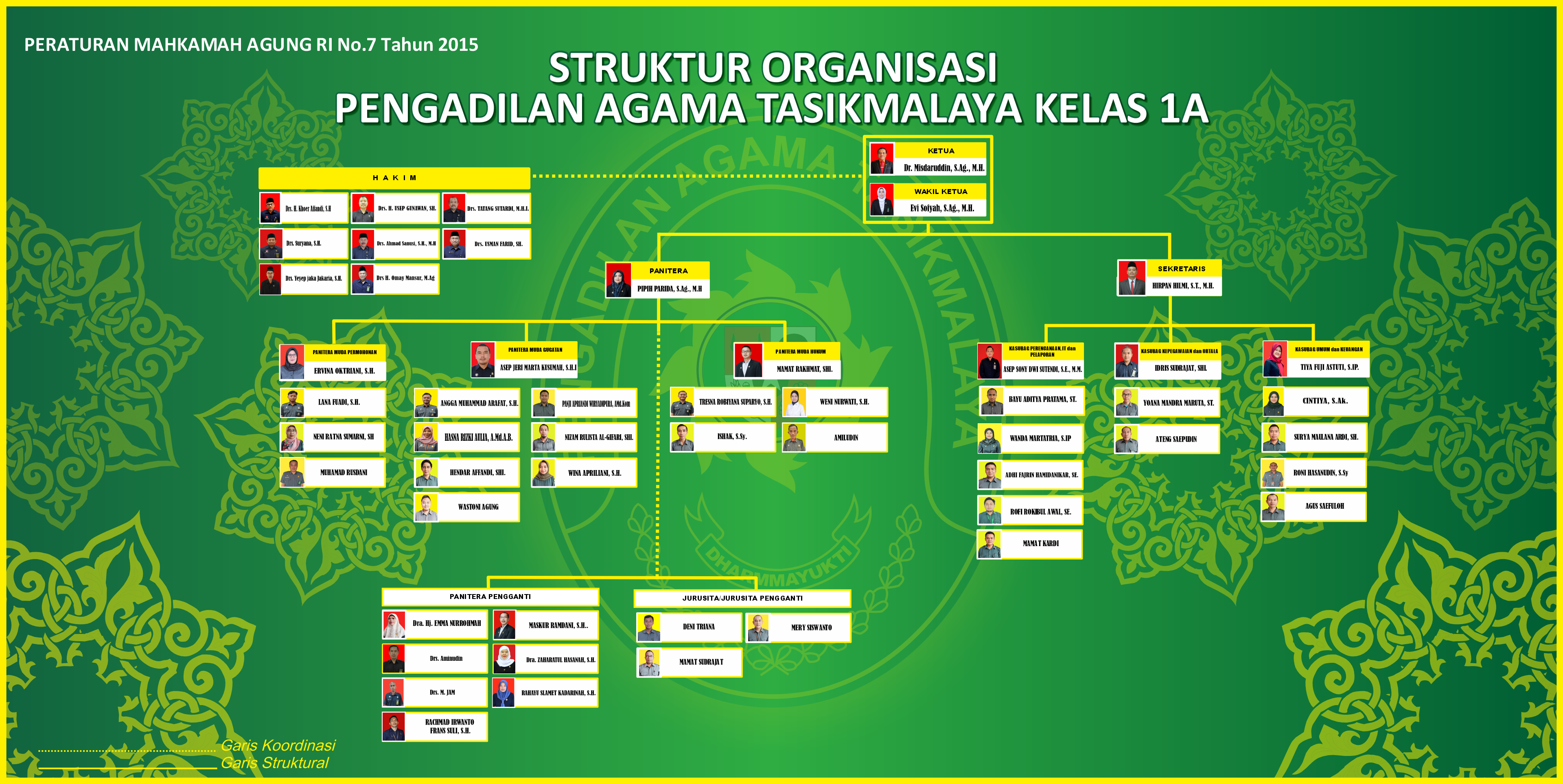 Backup of Struktur PA Juni26 2