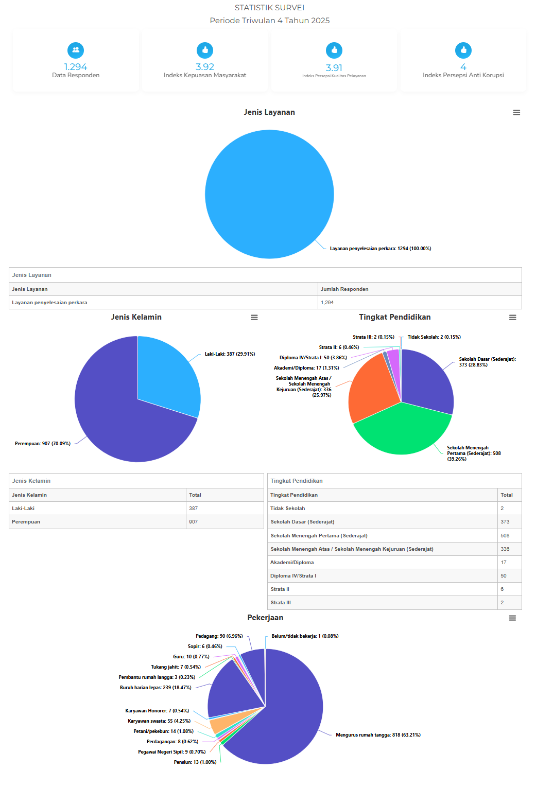 Survey IKM Tw4 2025
